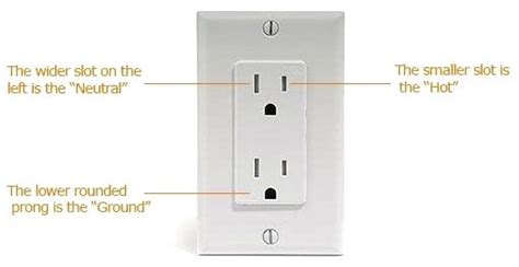 electrical box without ground wire|grounded outlet without ground wire.